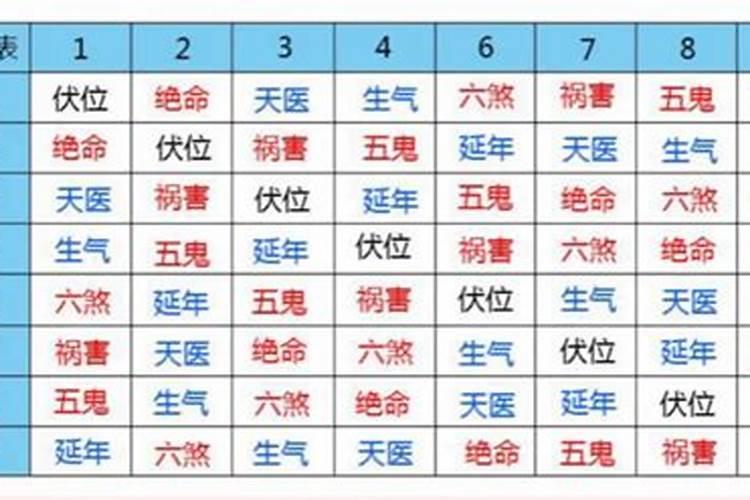 113伏位天医数字的组合