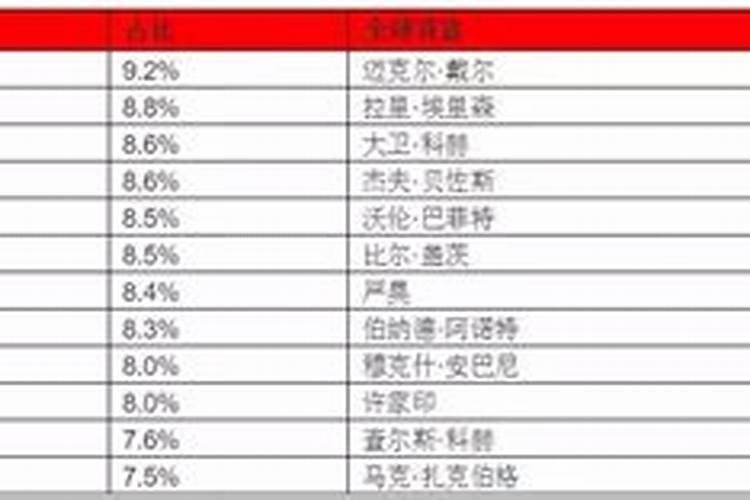 天蝎座不同属相