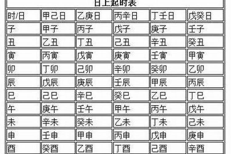 日柱干支推算法