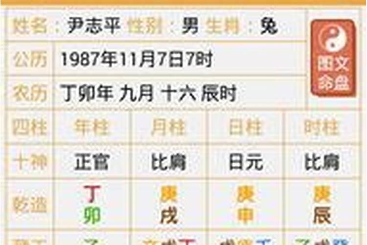 古代八字婚配表很准哦