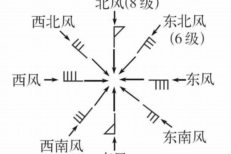 地转风速大小为什么与纬度成反比