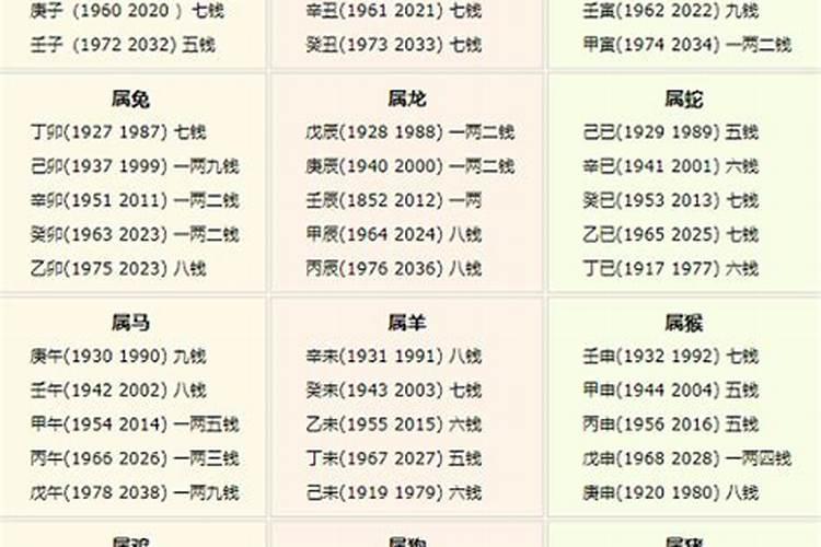 命重几斤几两查询表2024