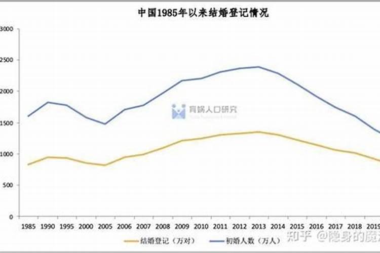 我国婚姻家庭制度的发展