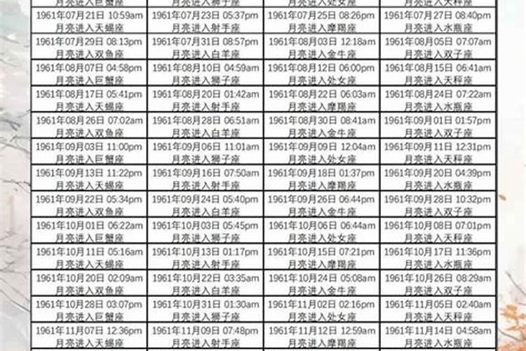 1961年7月生人今年运势如何