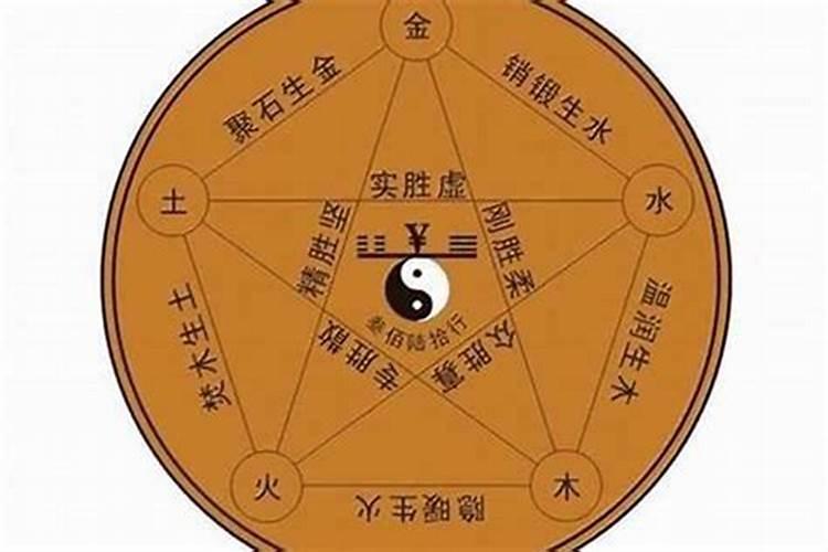 八字算命正宗方法