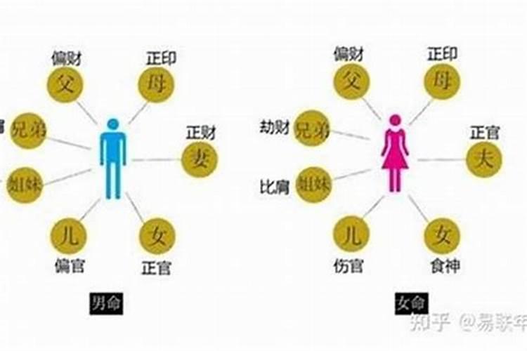 女人大运走伤官运会怎样