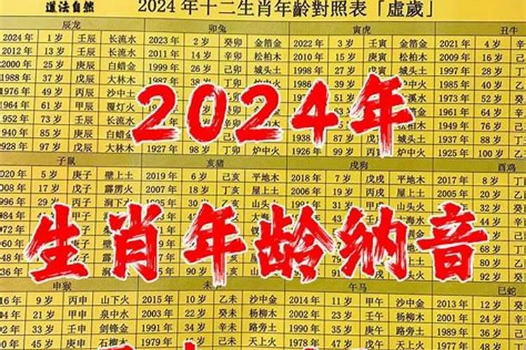 2024年岁数属相对照表