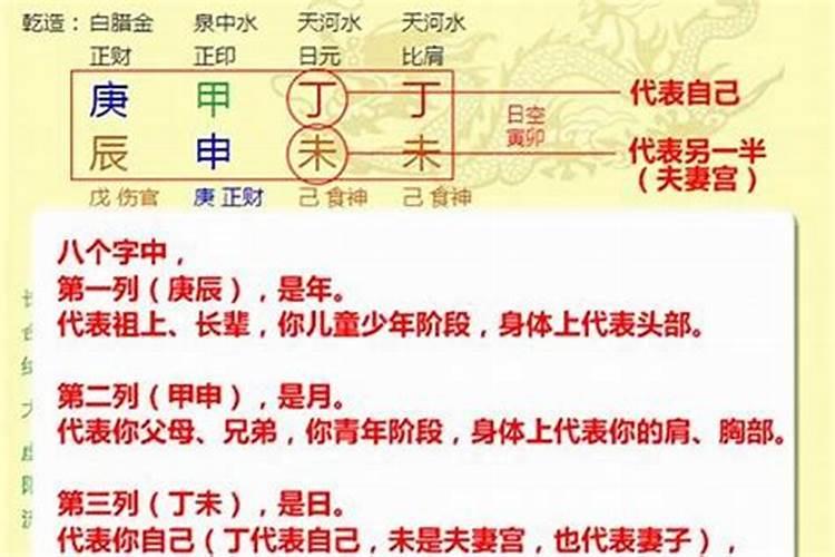 八字预测的步骤与方法(1)