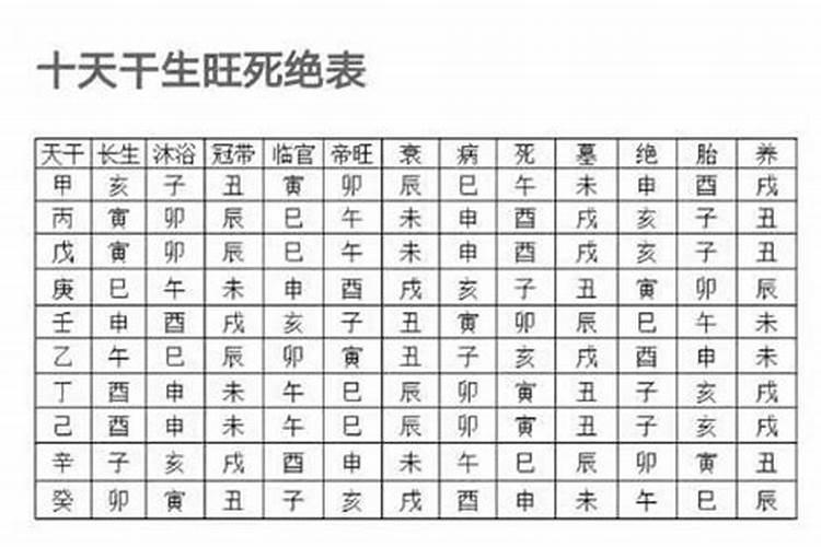 八字命理能改变吗