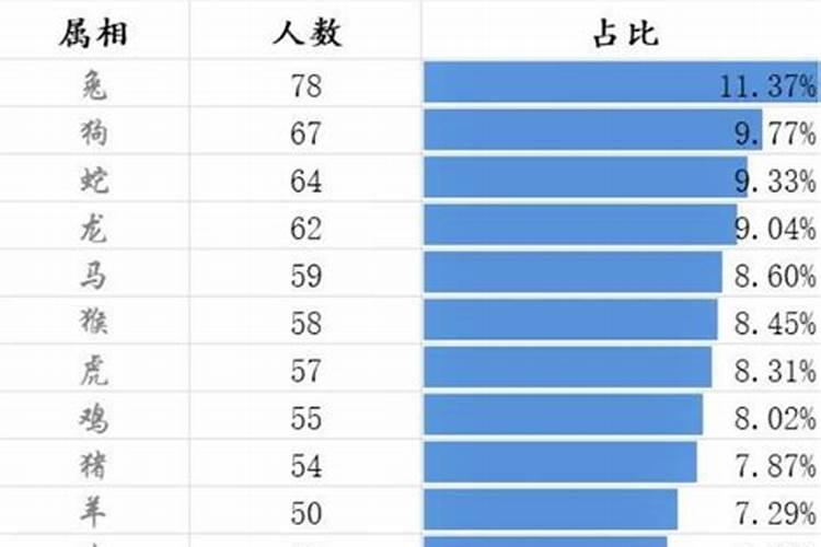 生肖富豪排行榜2019人数