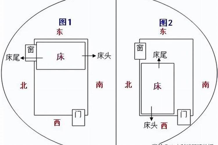 床头东方向，床尾西方向好吗