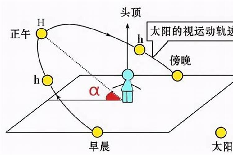 正午初午区别