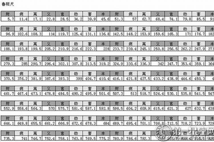 住宅大门风水鲁班尺寸对照表