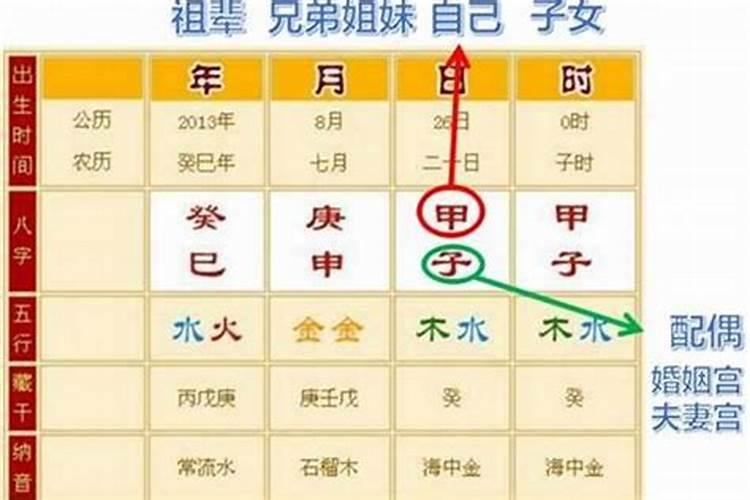 八字命理中到底哪些因素影响自己的婚姻状况