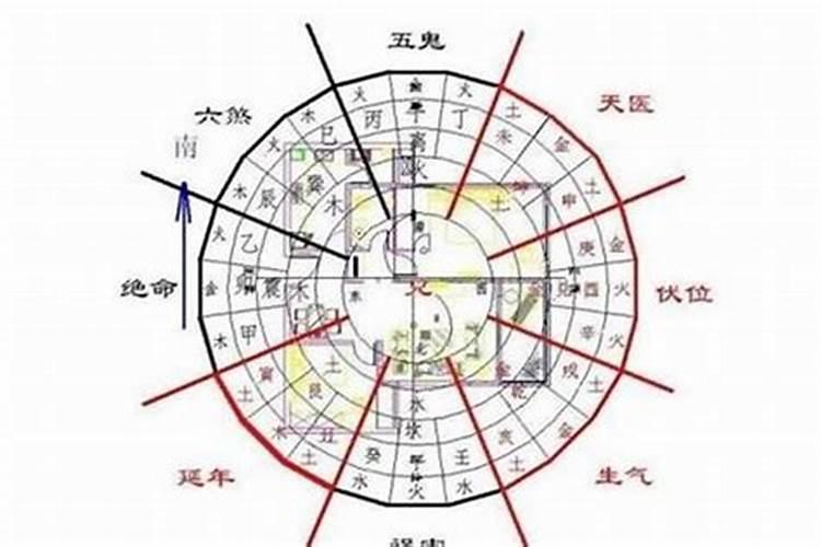 坐东朝西墓地风水