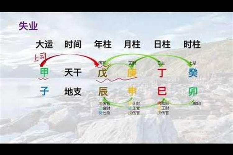 2020年失业的八字