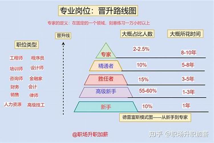 事业编如何升职加薪