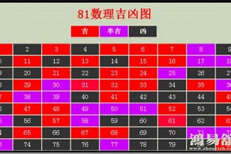 易经1-100的吉利数字