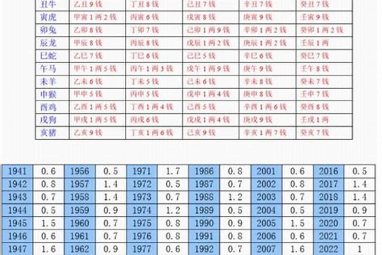 算命几斤几两对照表2022