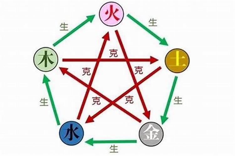 五行属火汉字大全(姓名学解释+起名案例)