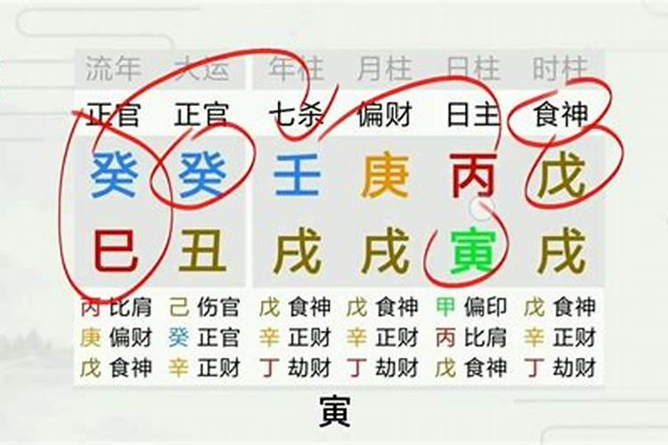 八字结婚运