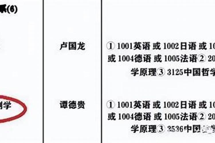 周易八卦哪个大学专业