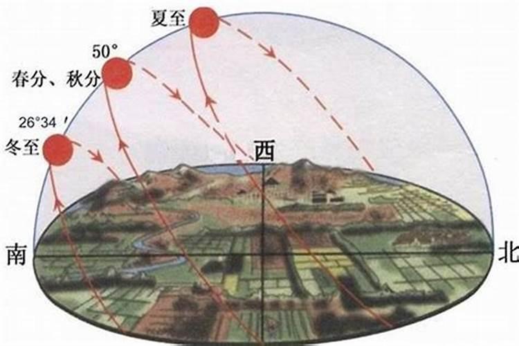 东西南北方向怎样辨认时间段