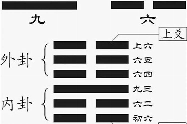 六爻测婚姻取用爻的重点