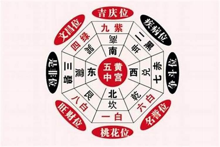 农历里的宜和忌是什么意思