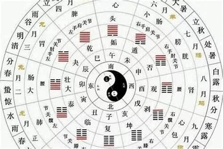 测八字印星是什么