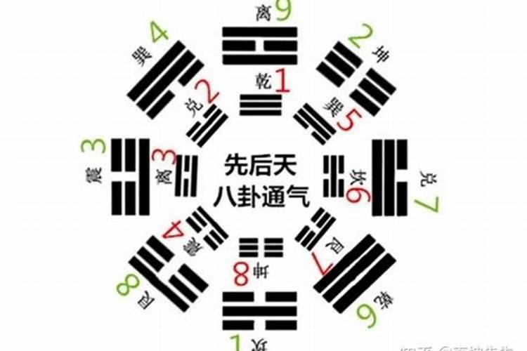 八卦图方位顺序怎么读