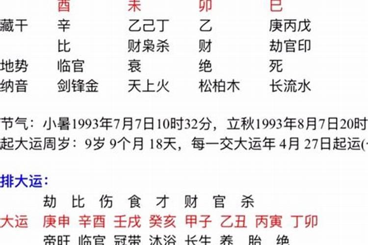 女命大运枭代表什么