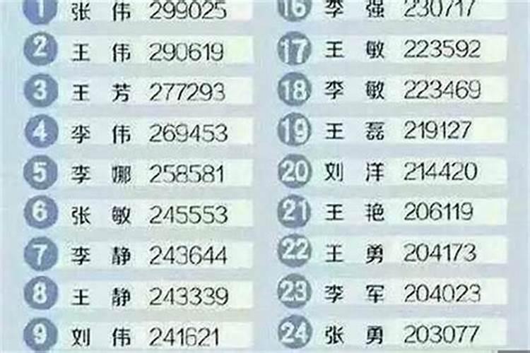 起名字重名率高好还是低好？