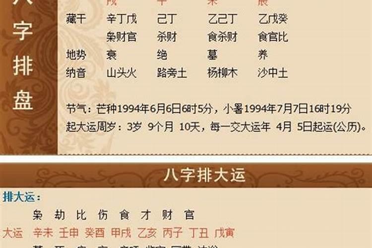 紫微合婚和八字合婚相反