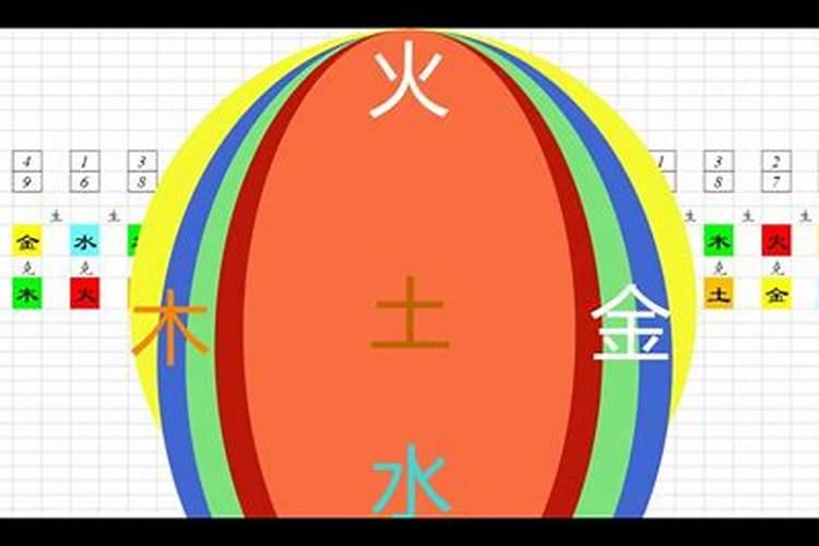 姓是土，土生木，木生水的名字好吗