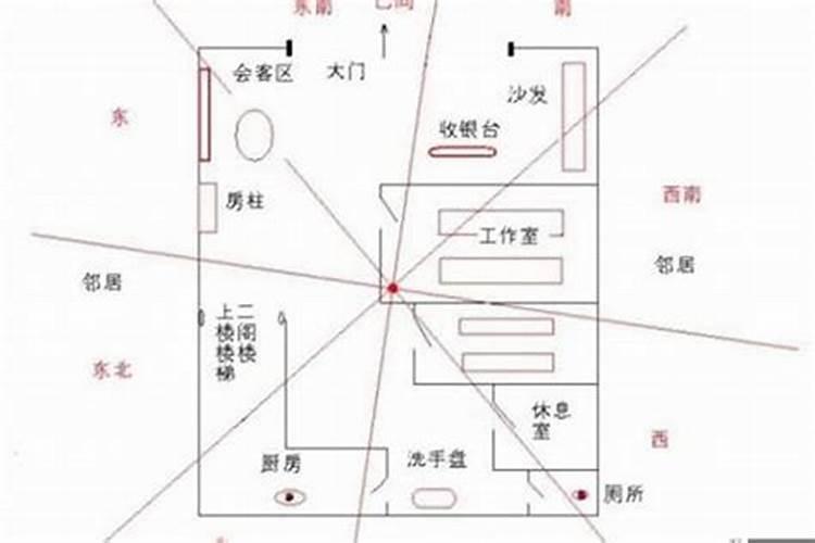 店铺门的风水朝向哪边最好吉利