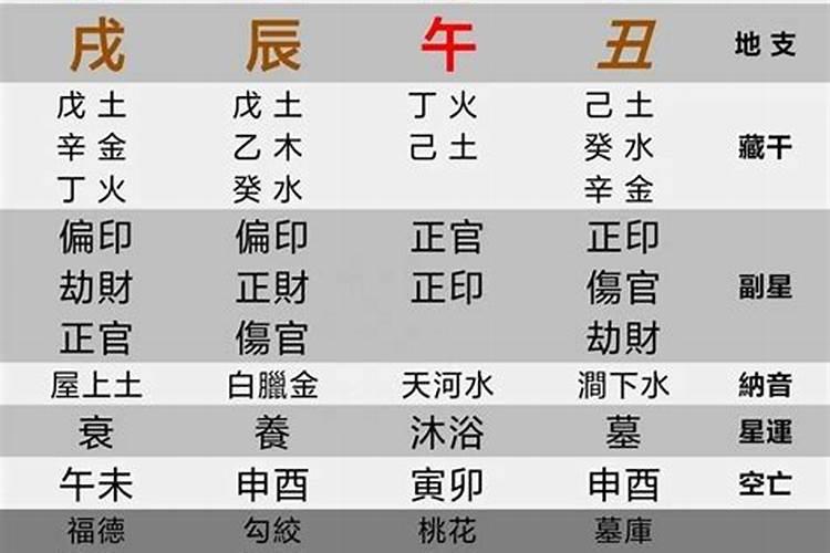 什么样的八字适合当公务员