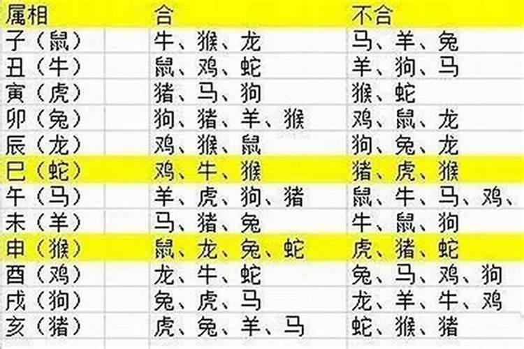 牛宝宝与什么属相的父母相克