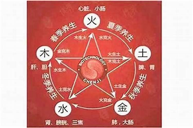 五行木水火组成的名字好吗