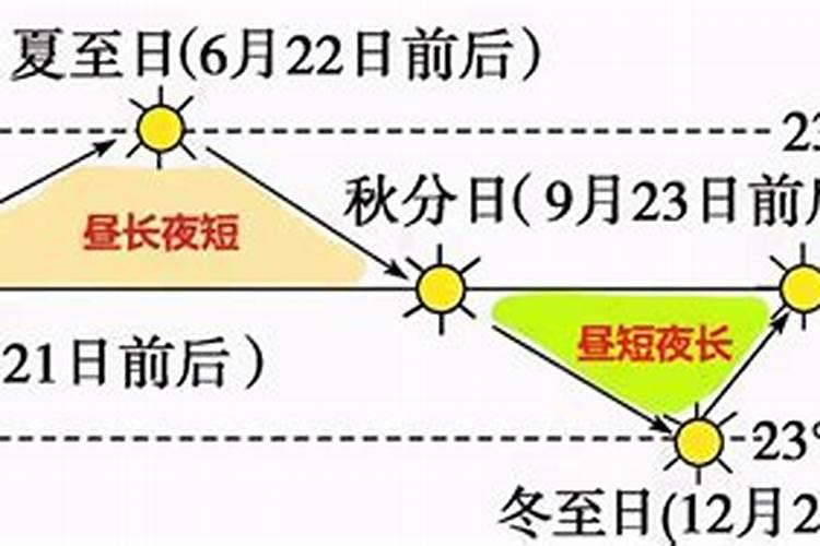 昼夜交替温度大什么生肖