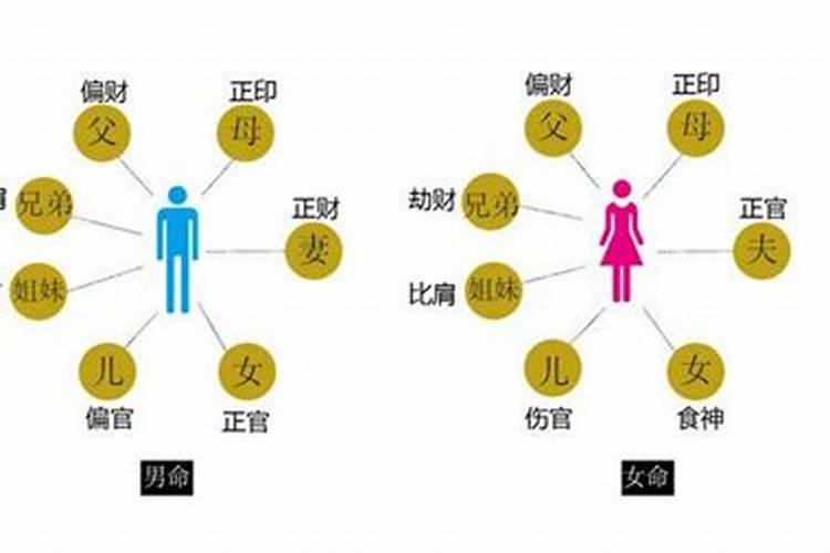 八字跟父亲三分不合