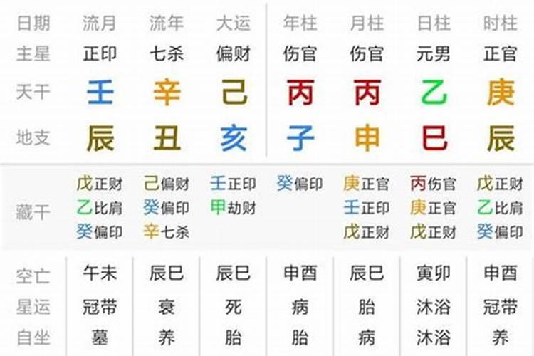 俩人姻缘八字查询