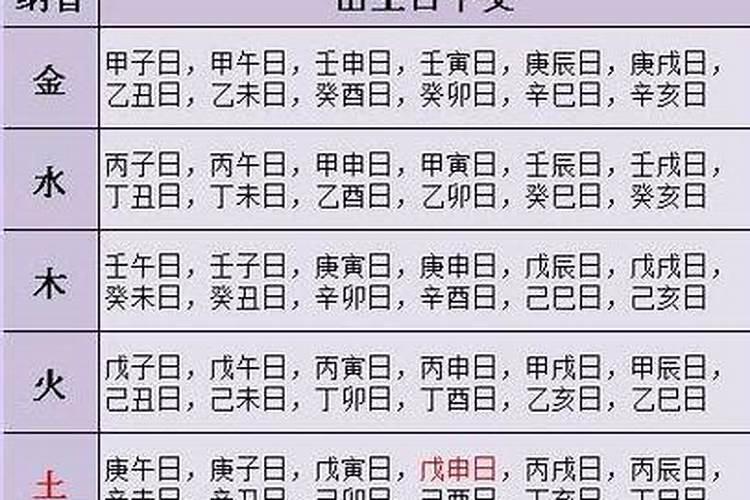 根据女方生辰八字算的婚姻准