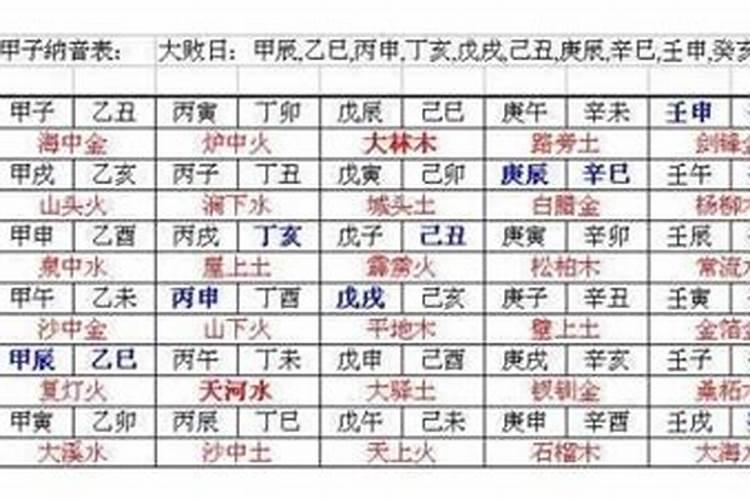 生肖性格有科学依据吗