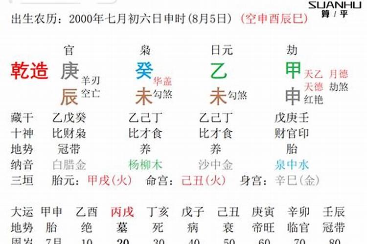 乙木2022年整体运势分析