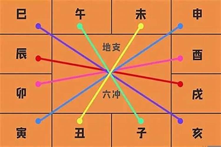 八字大运地支