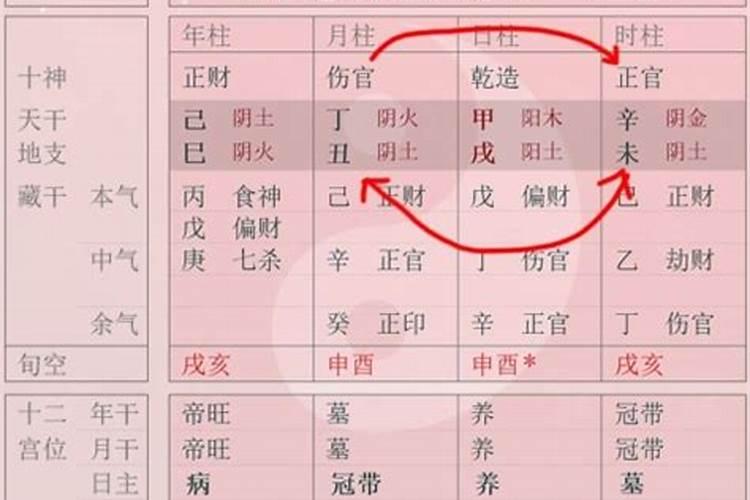 如何简单看八字好不好