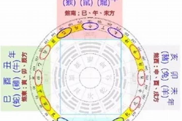 2022年三煞方位及化解