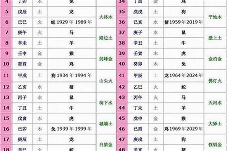 1967年属羊人的五行是什么