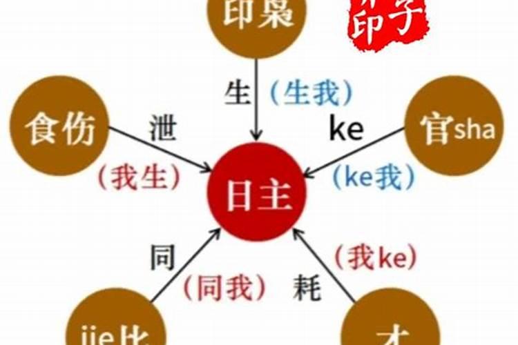 八字官不合我是什么意思